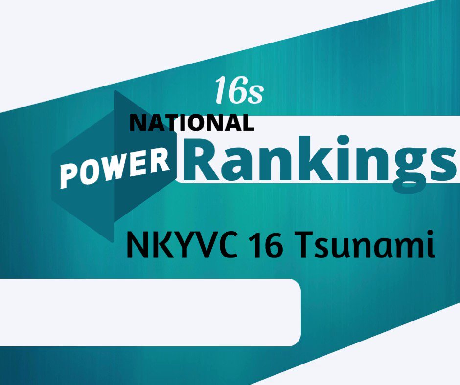 RT @NKYVC: National Power Rankings are in.... NKYVC 16 Tsunami is #2. https://t.co/FK1xJrcgmM