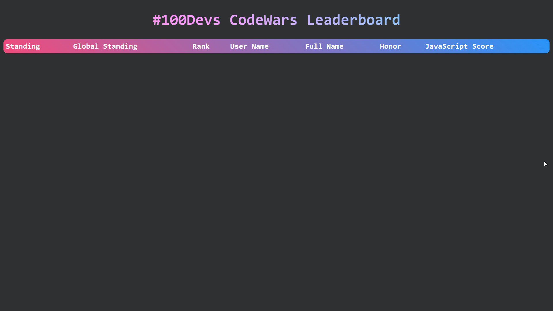 Codewars (codewars) / Twitter