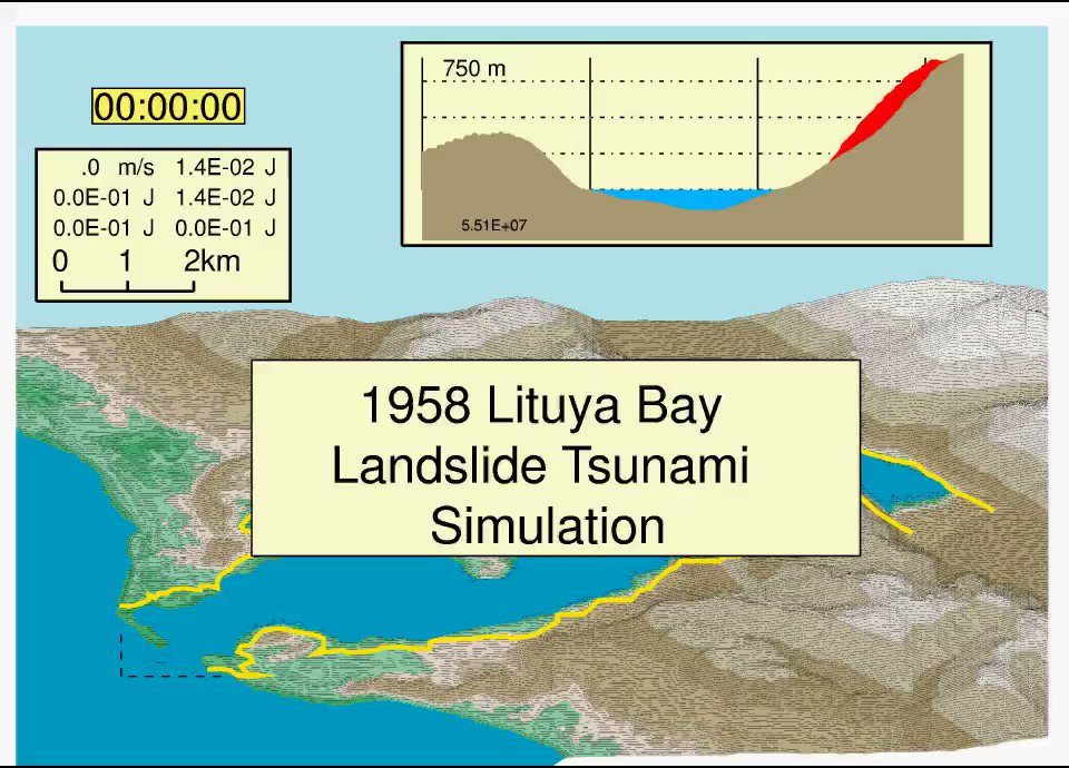 Massimo On Twitter The Lituya Bay Earthquake Magnitude Triggered A Rockslide Of
