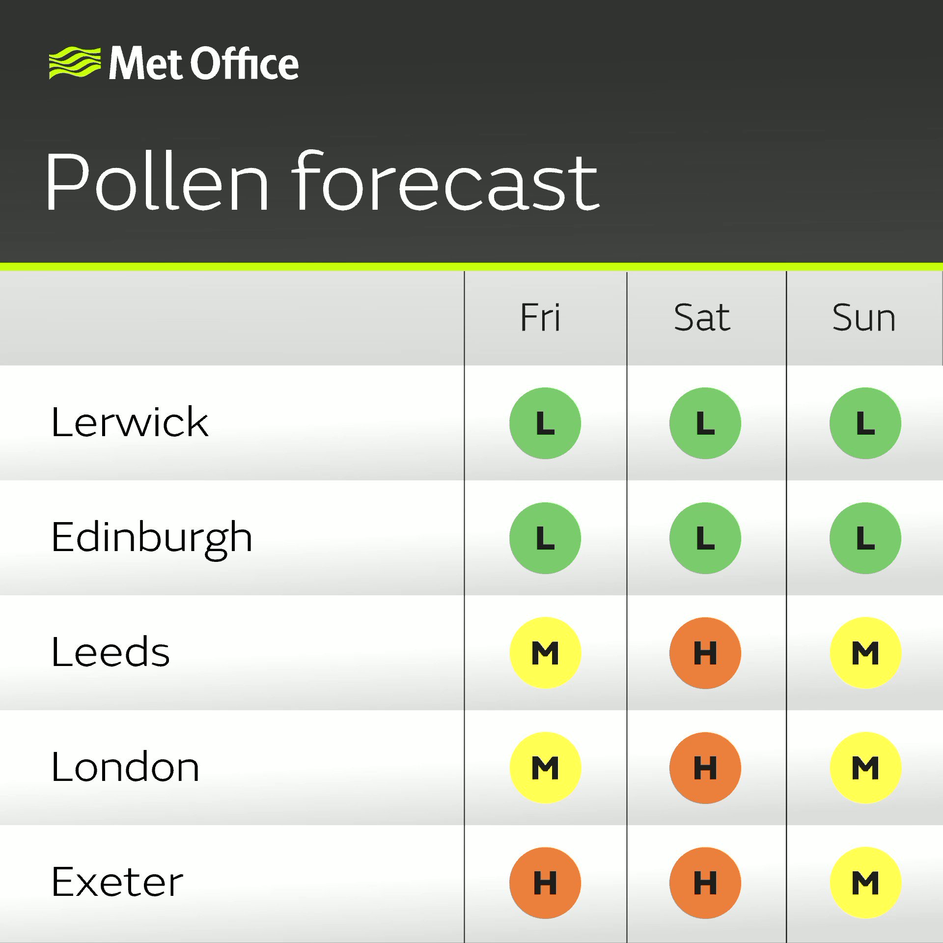 Five Day Pollen Count 48 - b27e5bn