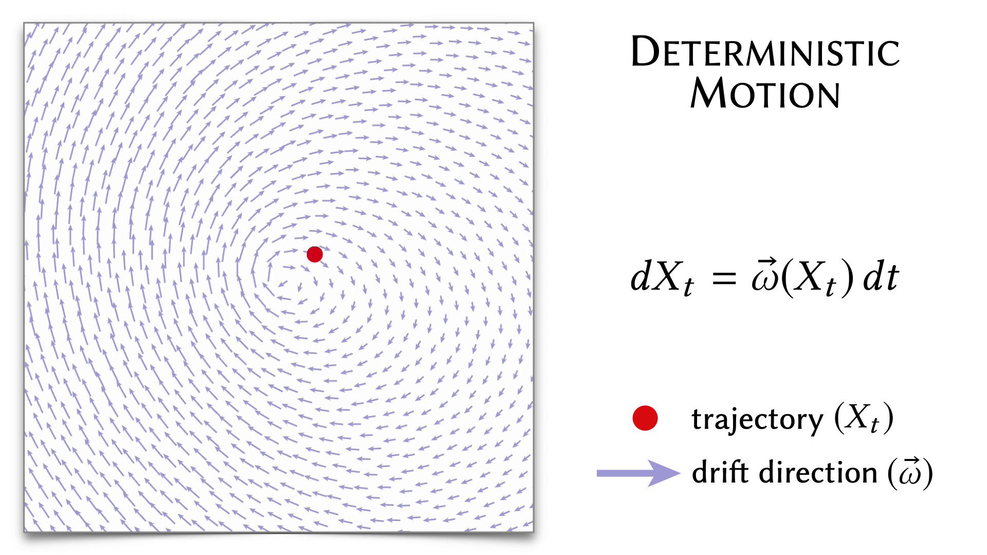 Keenan Crane on Twitter "An *ordinary* differential equation (ODE