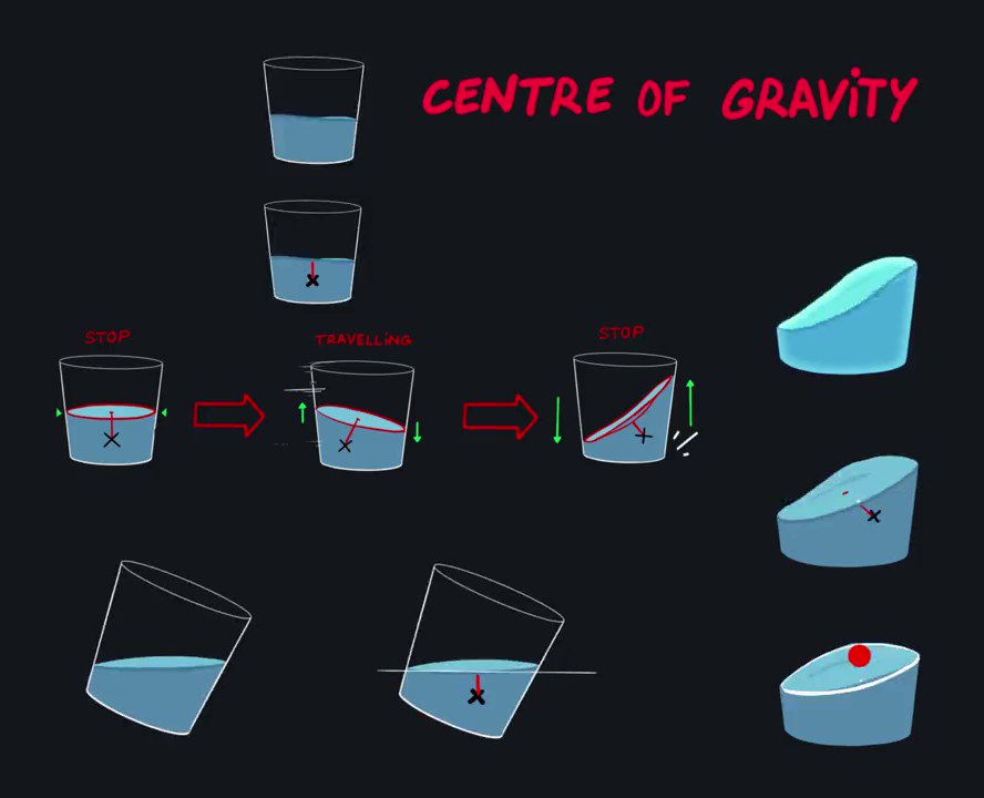 80 LEVEL on Twitter "Learn more about how gravity affects water with
