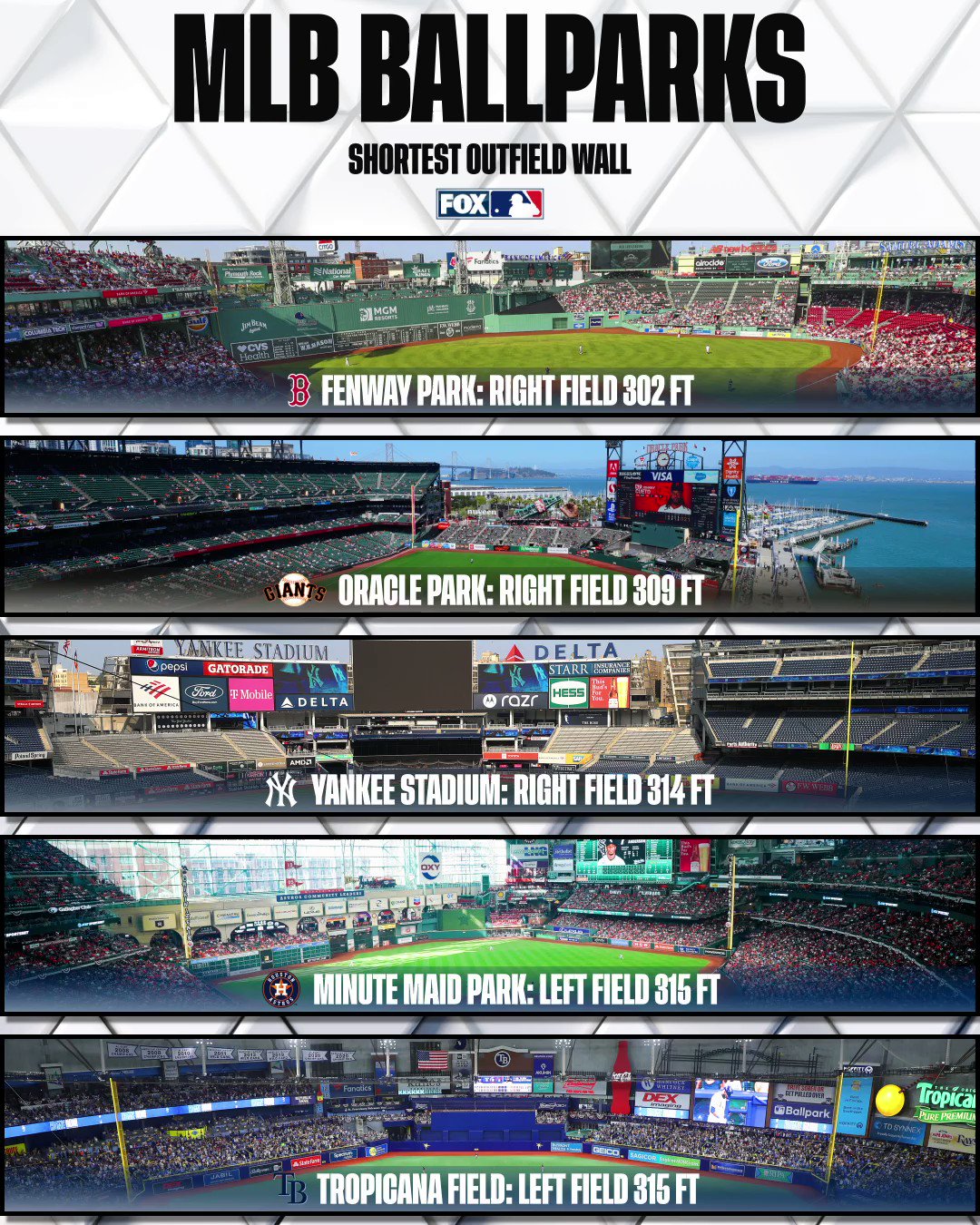 FOX Sports MLB on Twitter "Here is every MLB ballpark's shortest