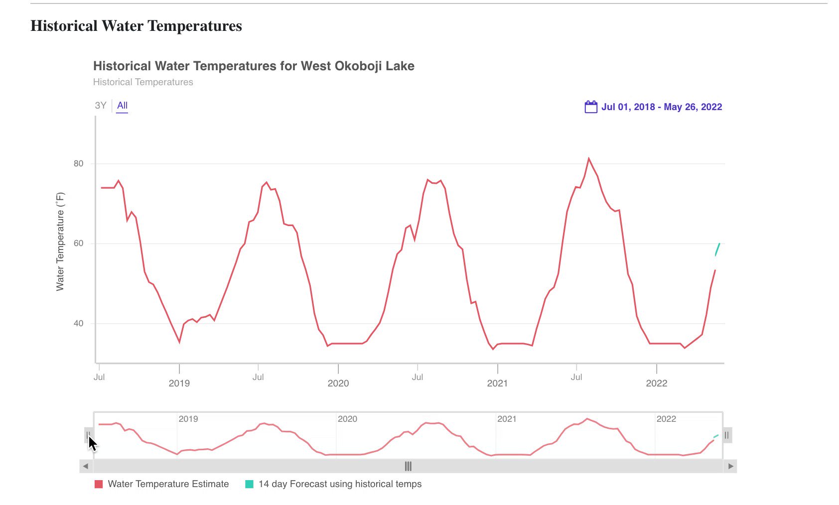 on Twitter "New LakeMonster Update adds Historical