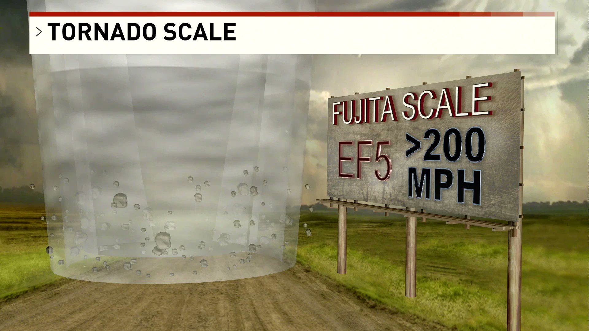 Eric Zernich on Twitter "Here is a look at the Enhanced Fujita Scale on how we measure the