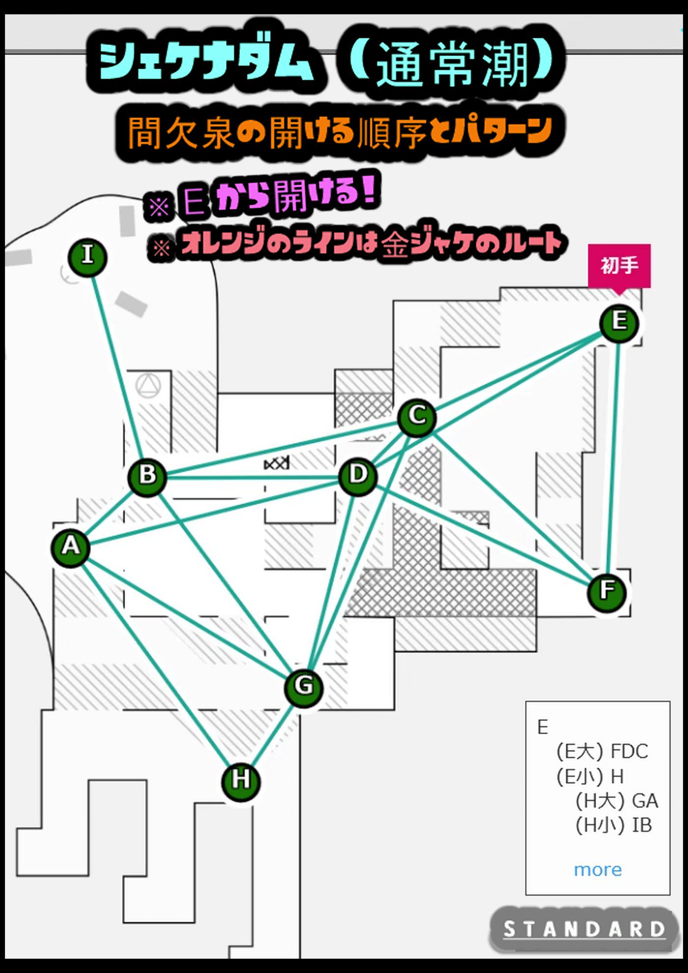 Take シェケナダム 満潮 間欠泉の開け方 スタンダードな開け方です Splatoon２ Salmonrun サーモンラン Goldieseeking T Co 87wwllag6k Twitter