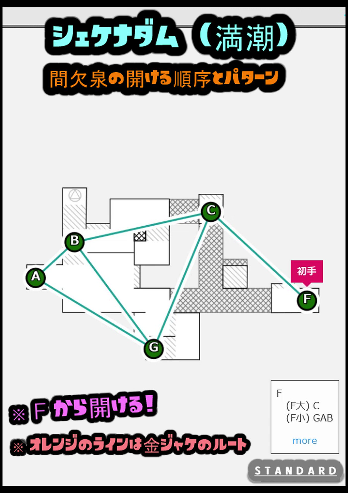 Take シェケナダム 満潮 間欠泉の開け方 スタンダードな開け方です Splatoon２ Salmonrun サーモンラン Goldieseeking T Co 87wwllag6k Twitter