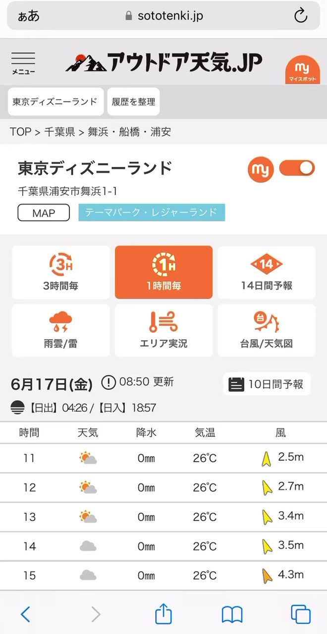 アウトドア天気 Jp 今週末のディズニーランドの天気予報 18日 土 曇り 最高気温27 南風 19日 日 曇り時々晴れ 最高気温25 南風 土曜夜間から日曜にかけて南風が強まりそうです 周辺の詳しい天気予報はコチラから T Co Hwnj5fjoq0 ディズニー