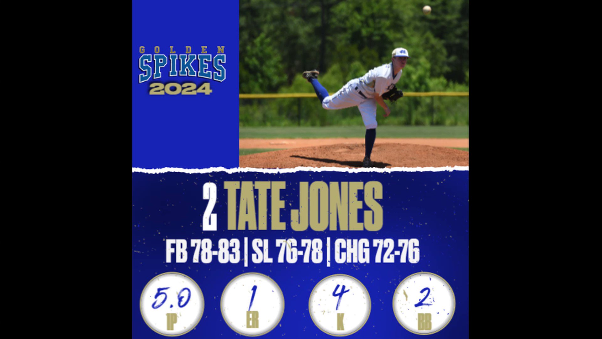 NCBA Golden Spikes 2024 (2024Spikes) / Twitter