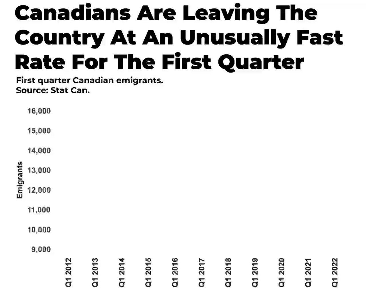 Better Dwelling on Twitter "Canadians Permanently Leaving Was