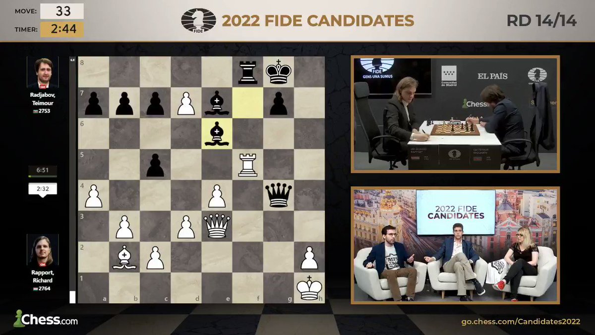 Chess.com on X: The #FIDECandidates standings after three rounds as we  head into a rest day!  / X