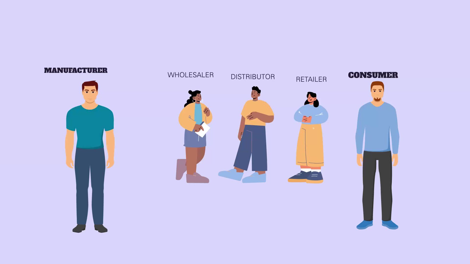 MeriApp Virtual Mall On Twitter Consumers Increasingly Shifting To earlier-meaning-in-hindi-earlier-meaning-ka-matlab-kya-hota-hai