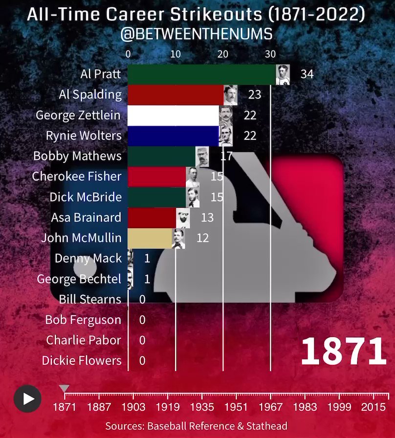 Greg Harvey on Twitter "In celebration of JustinVerlander & Max