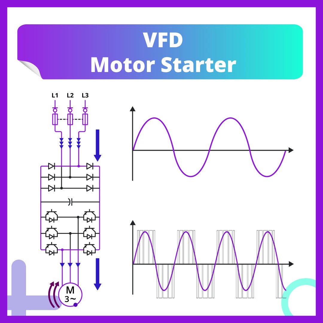 What is the Difference between VFD and Soft Starter? - RealPars