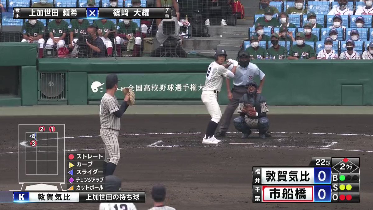 良質 毎日 1980 8 11 第62回全国高校野球第3日 高知商x松商学園 習志野x倉吉北 熊本工x弘前工 滝川x熊谷商 中西清起 小林繁 宗左近 Fedecheer Com 良質 毎日 1980 8 11 第62回全国高校野球第3日 高知商x松商学園 習志野x倉吉北 熊本工x弘前工 滝川x熊谷商 中西清起 小林繁 宗左近 Fedecheer Com