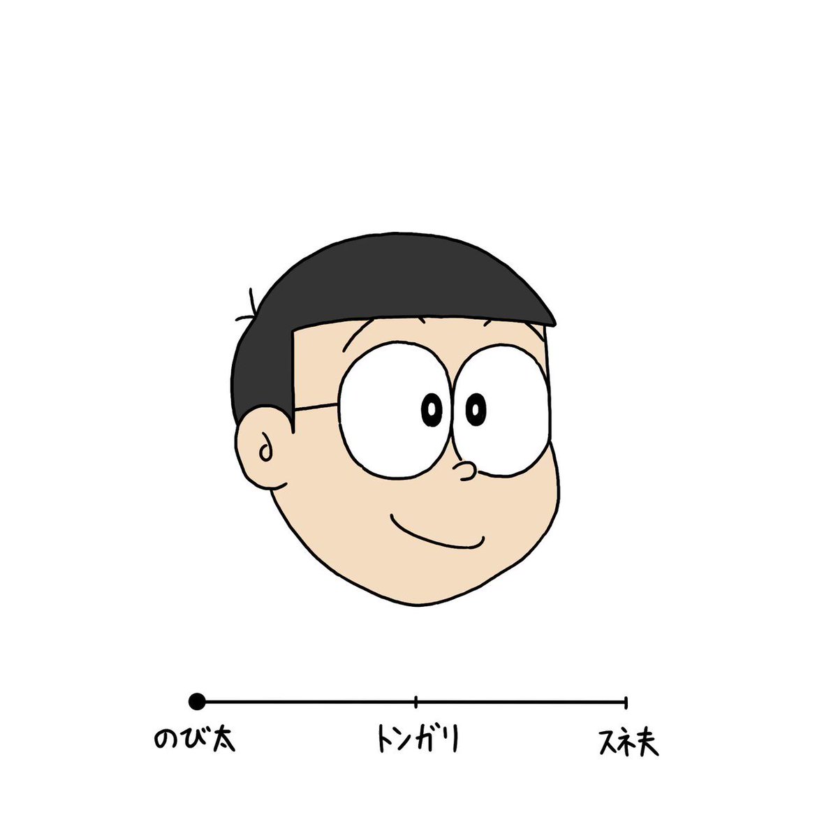 のび太の顔を少しずつスネ夫に寄せていくと まさかのキャラクターが現れる 藤子作品の秘密 を探り当てた投稿が話題 1 2 ページ ねとらぼ のび太の顔を少しずつスネ夫に寄せていくと まさかのキャラクターが現れる 藤子作品の秘密 を探り当てた投稿が話題 1 2 ページ ねとらぼ