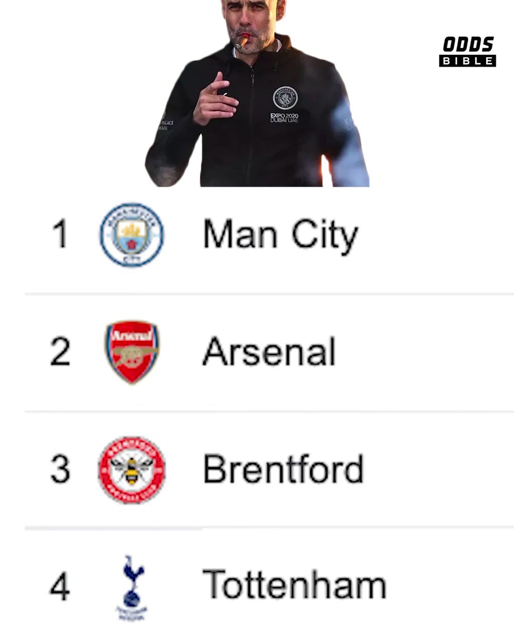 oddsbible-on-twitter-a-quick-look-at-the-premier-league-table-https