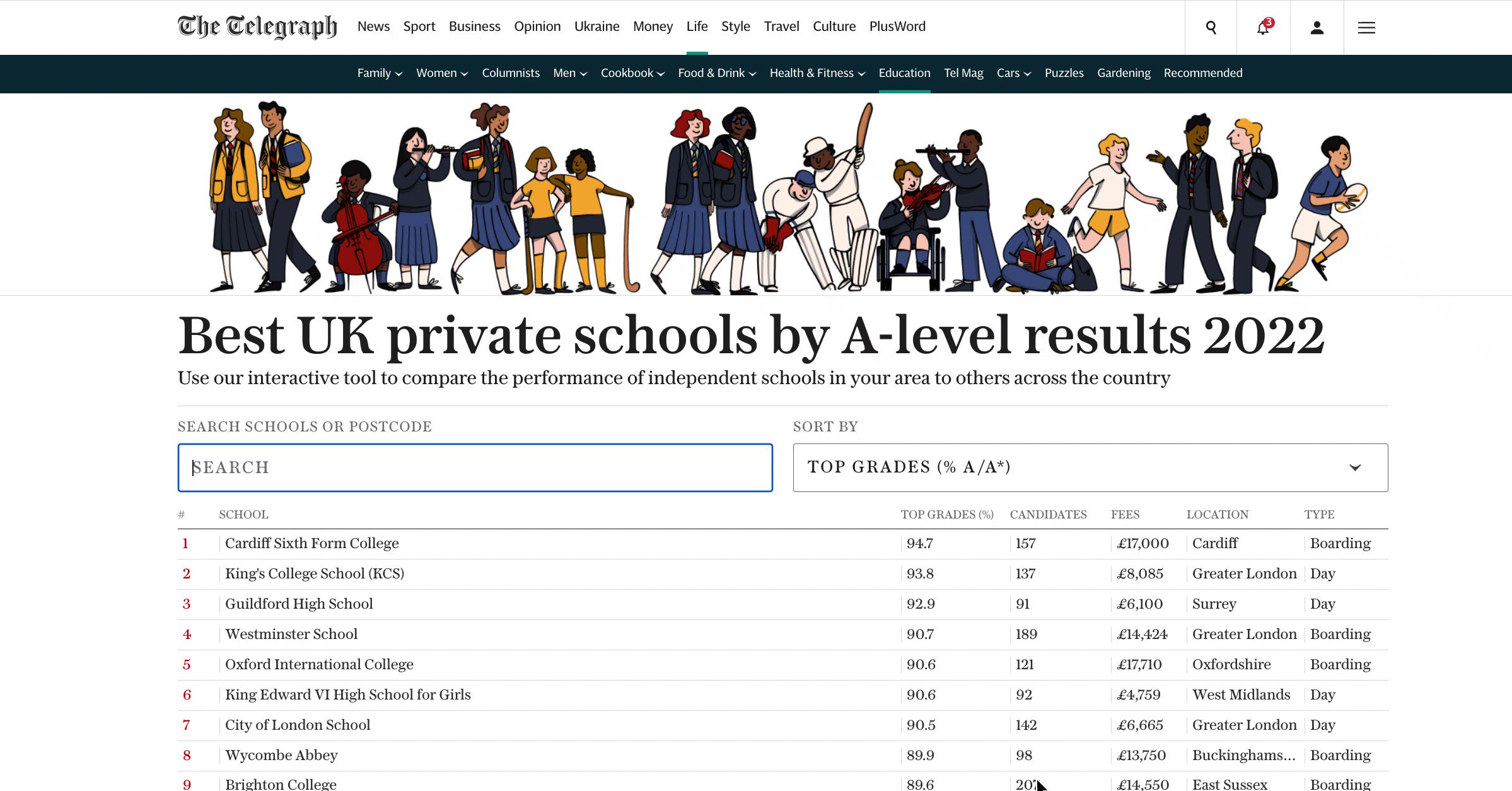 the-best-uk-private-schools-based-on-this-year-s-a-level-results-twitter