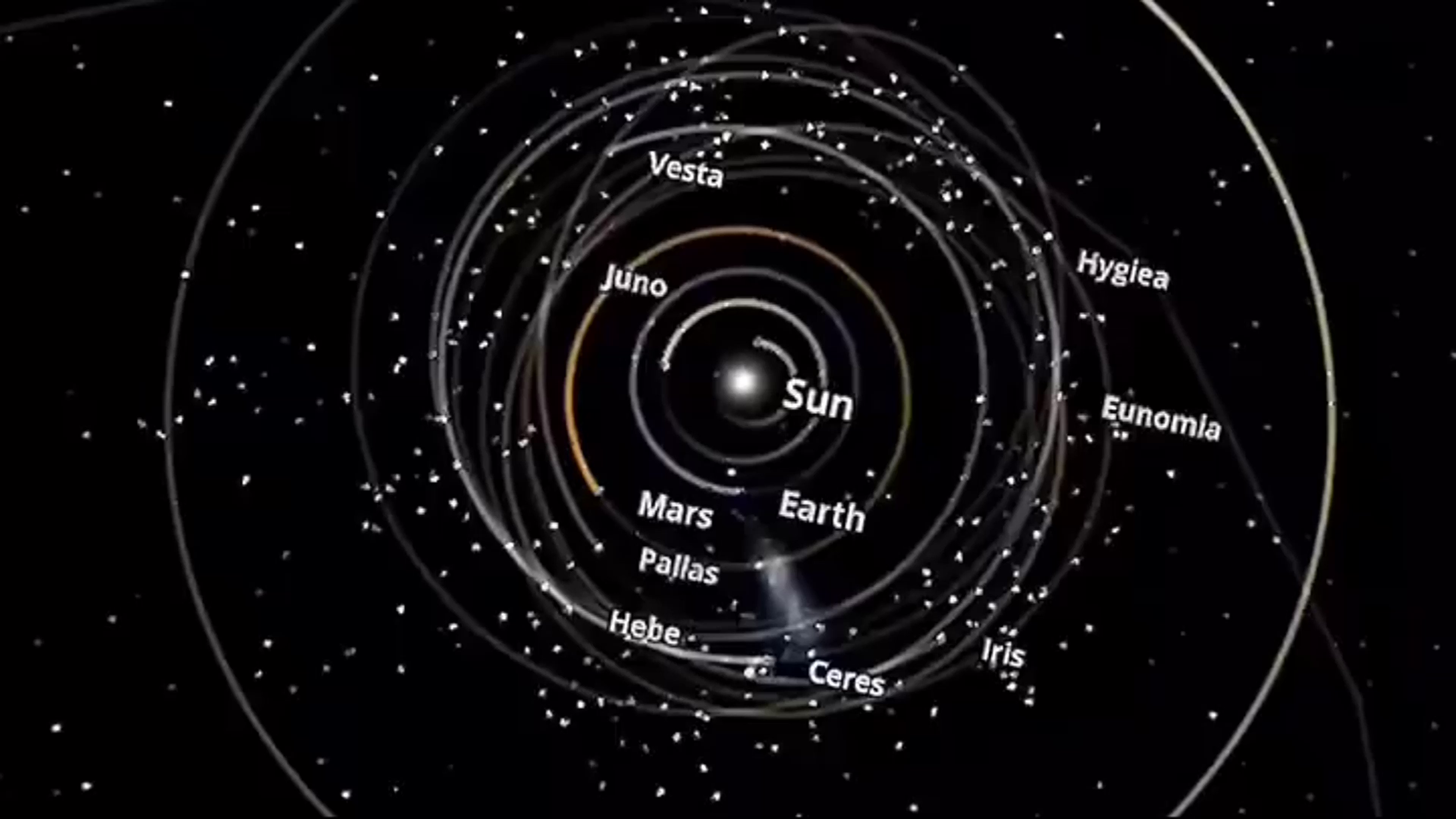Are Your Dominant Planets Holding You Back? - 165mlbi