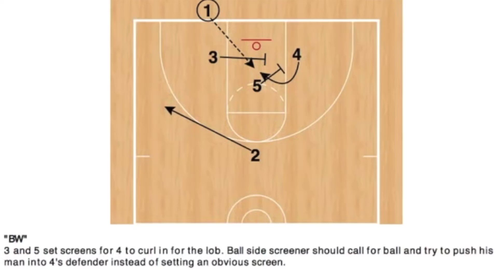 Marc Hart on Twitter "CoachHackGO FC Barcelona vs 23 zone might be a