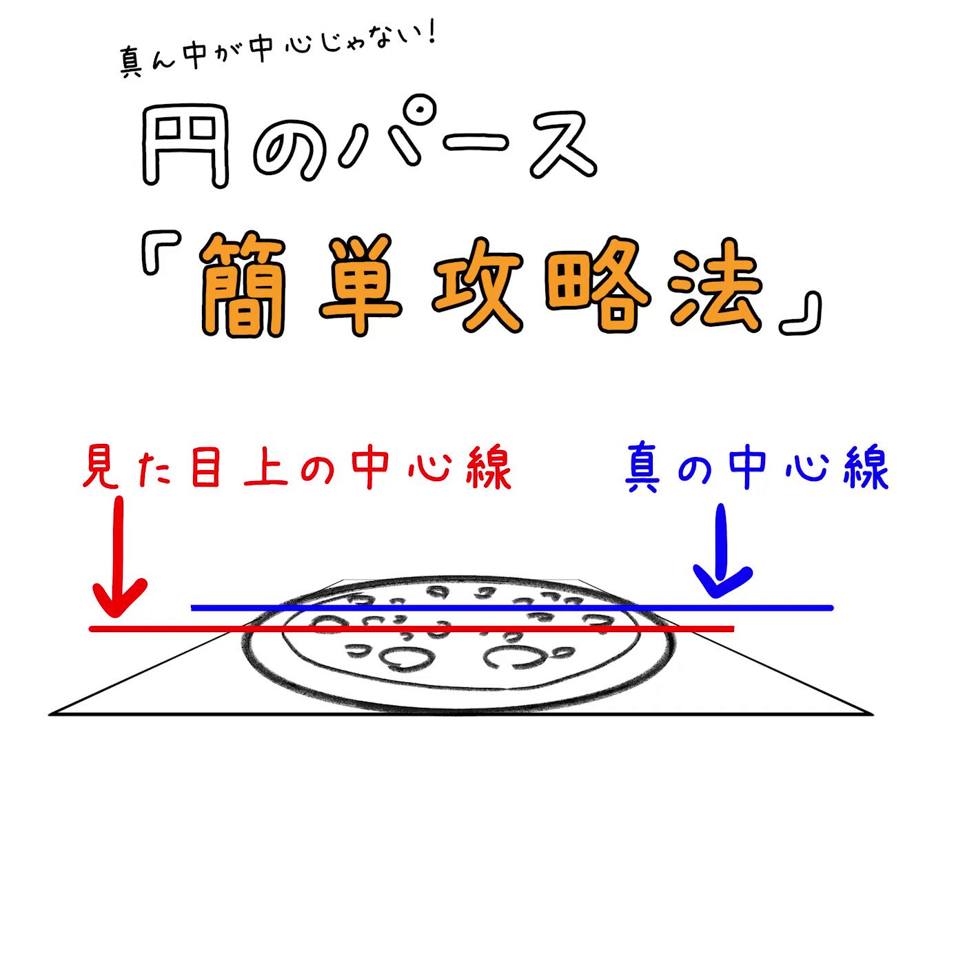 タキザワ パルミーお絵かきラボ 円のパースは勘違いしやすいので クリスタに頼り切っていきましょう T Co Gdf2gxb4wr Twitter