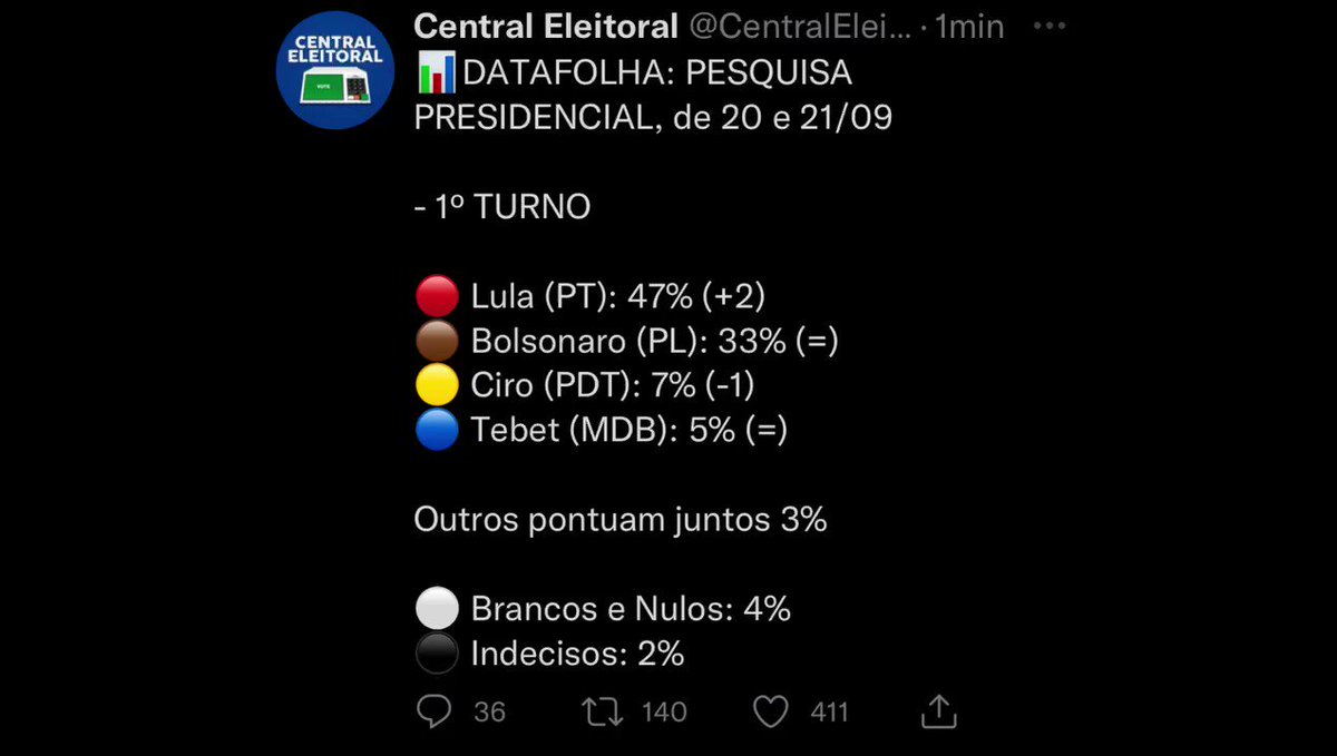@AndreJanonesAdv's photo on VAI SER NO PRIMEIRO TURNO