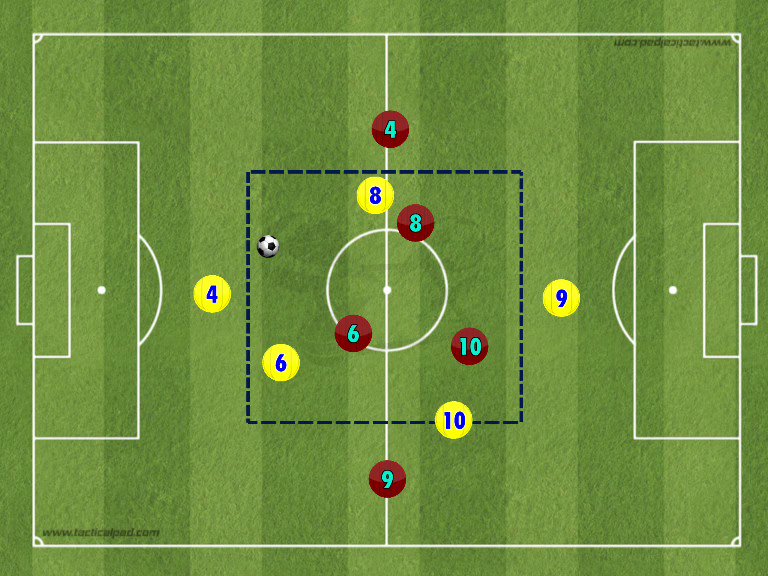 Football Theory on Twitter "3V3 +2 Rondo Interaction of central