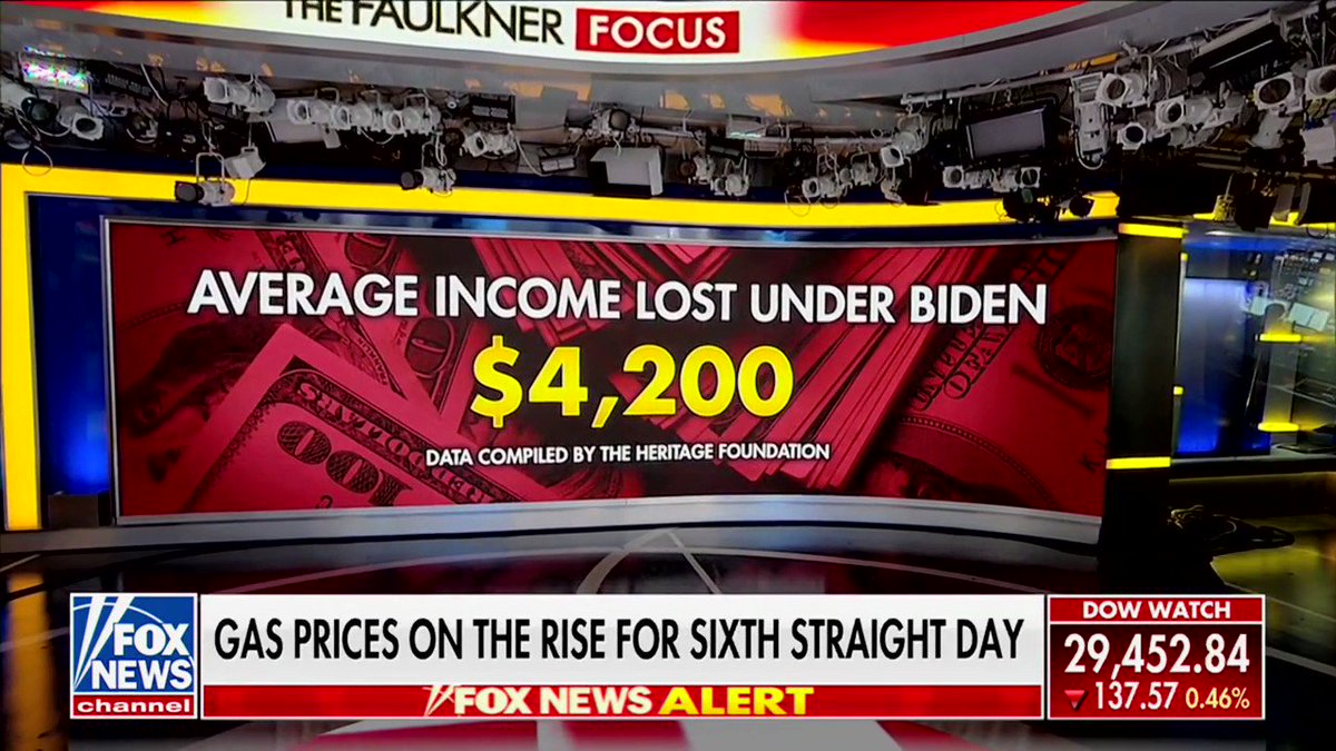 Heritage Foundation on Twitter "🚨🚨 Bidenflation is killing American's