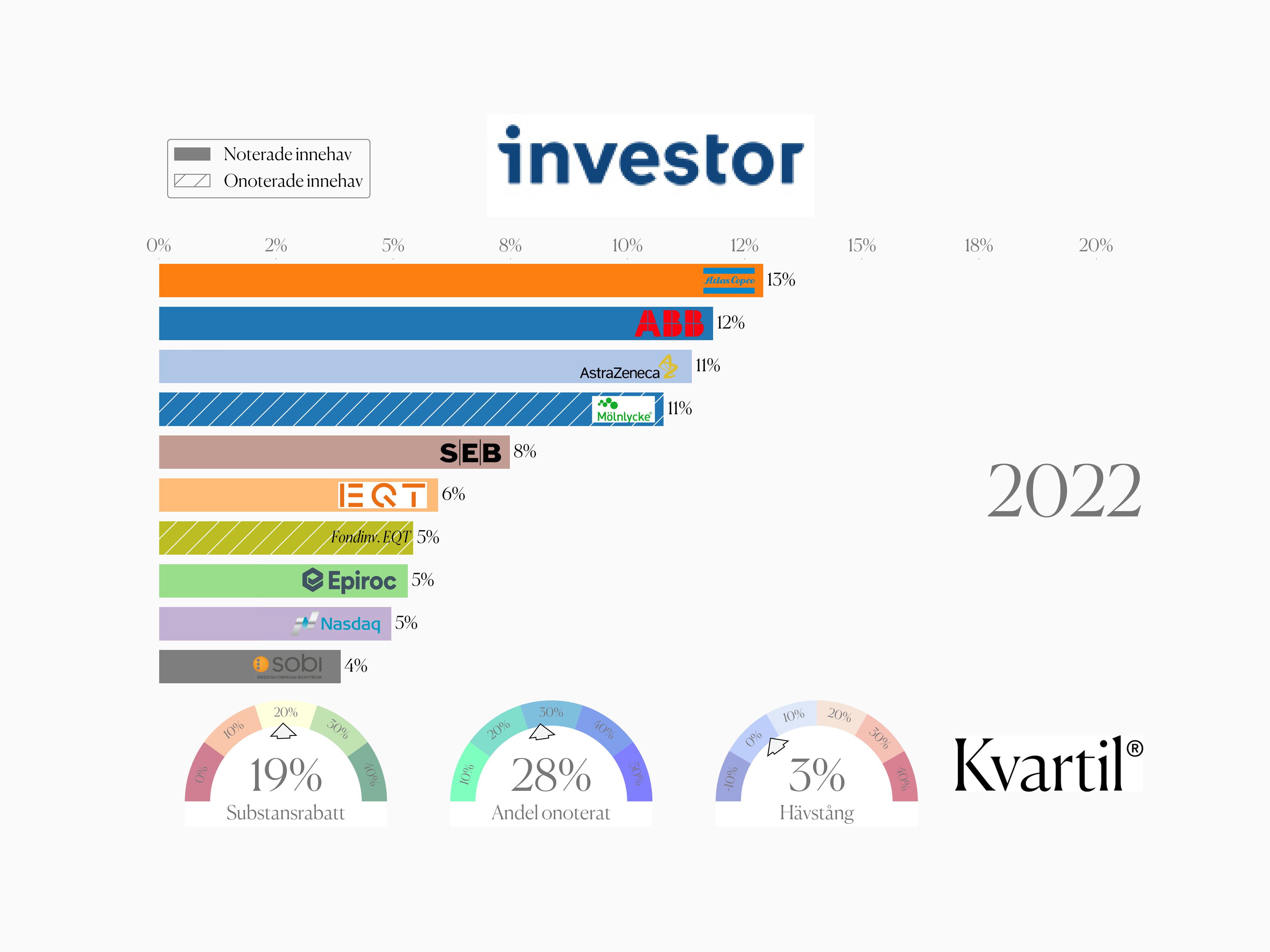 kvartil-on-twitter-de-som-varit-kontinuerligt-investerade-i-investor