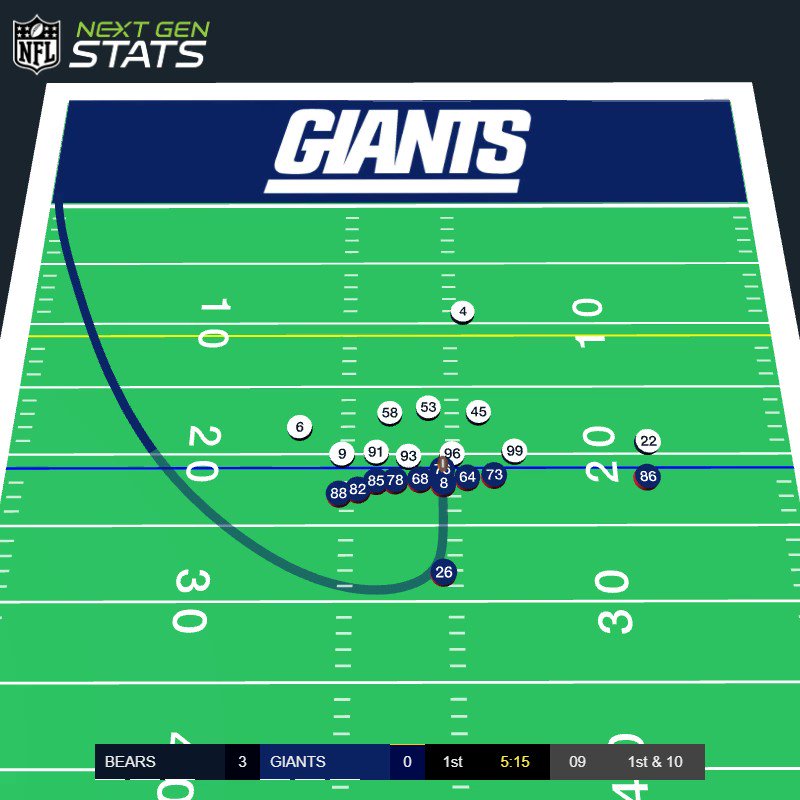Next Gen Stats on Twitter "Daniel Jones (21yd TD run) 🔹 Expected