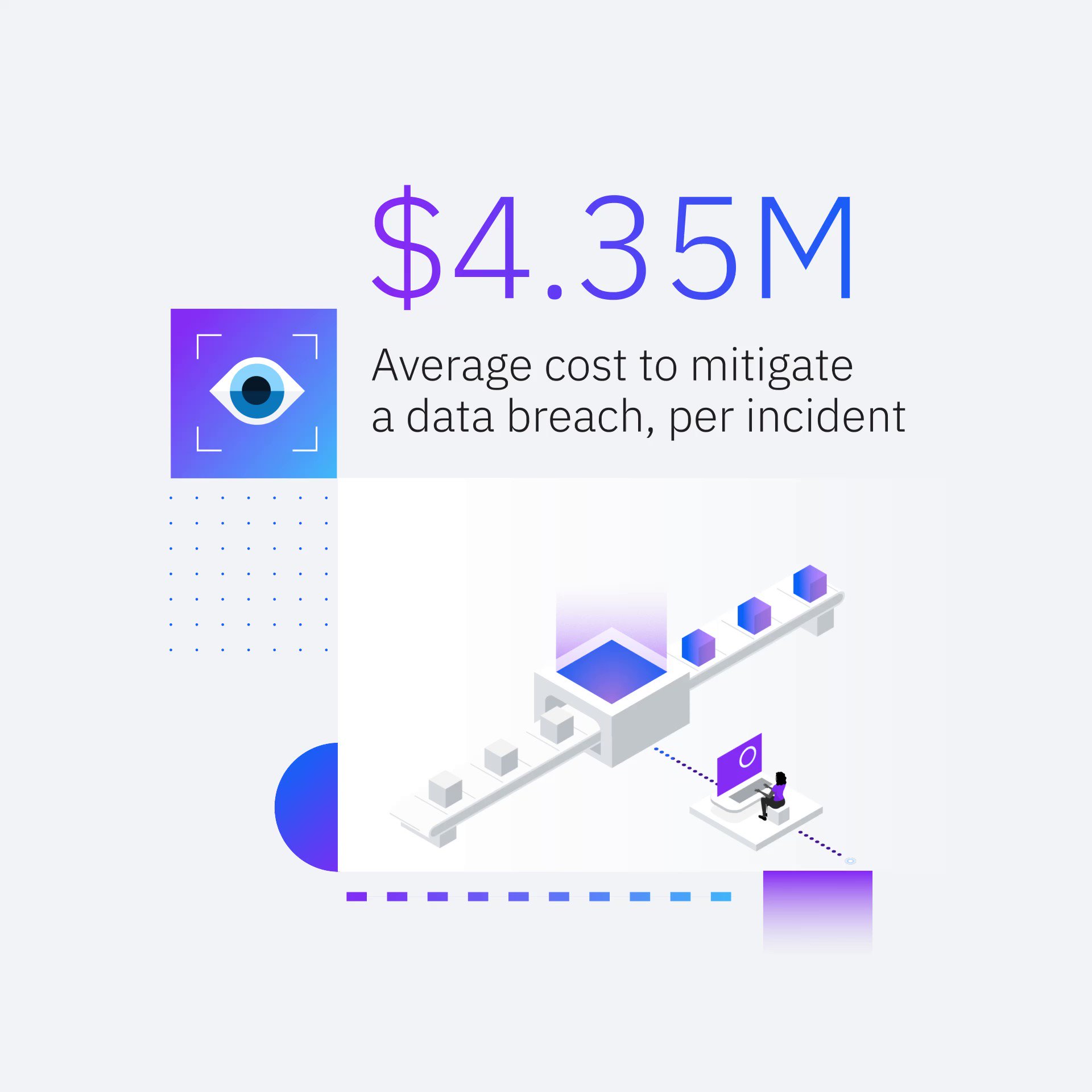 IBM News on Twitter "The average cost of a data breach is now 4.35M