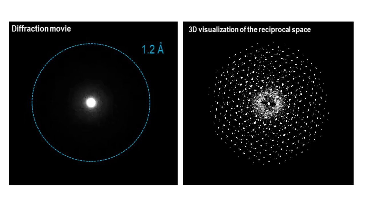 Gatan Microscopy on Twitter "MicroED/3DED of acetaminophen High SNR (electron counting), high