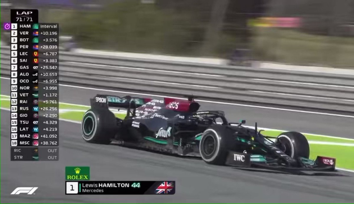 RT @hamwdc: WHAT A VICTORY FOR LEWIS HAMILTON https://t.co/OdJiYIYv4D