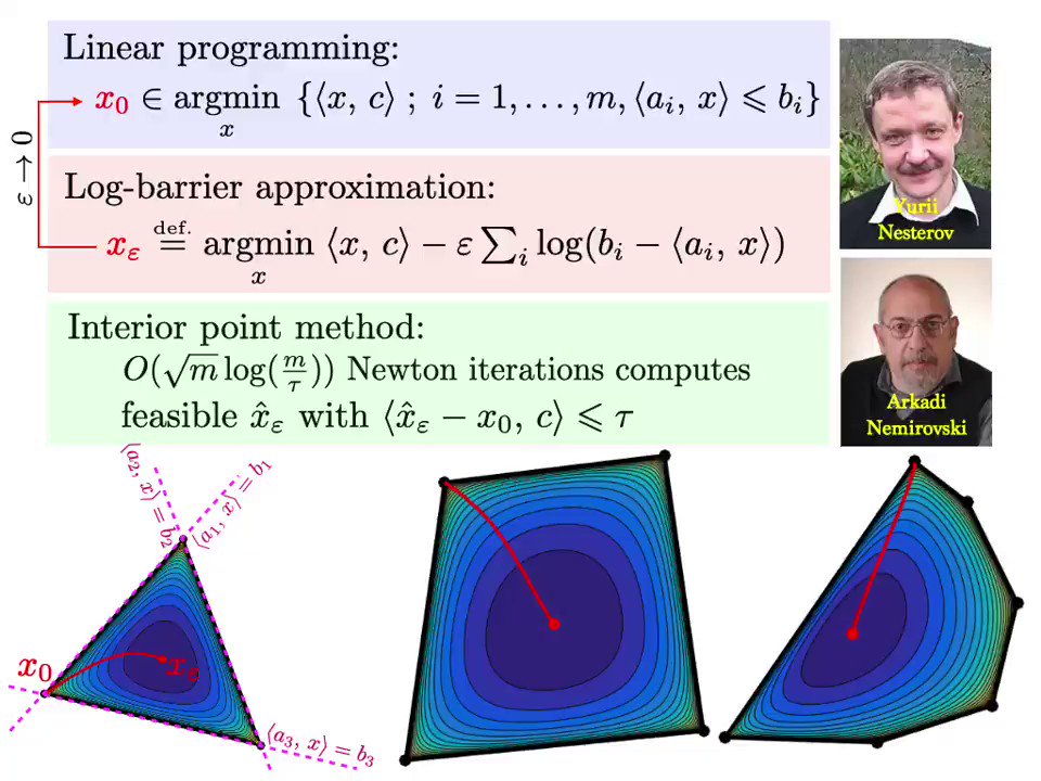 Gabriel Peyré on Twitter "Interior point methods solves approximately