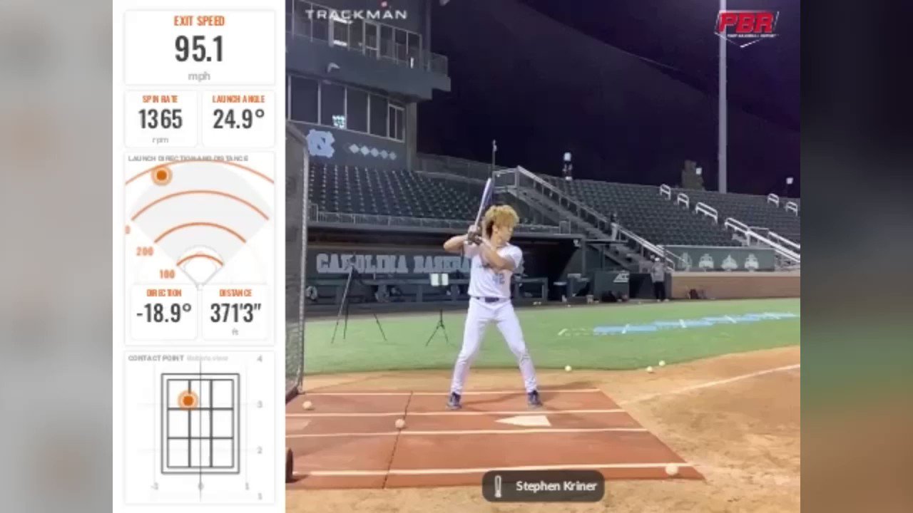 PBR North Carolina (PrepBaseballNC) / Twitter