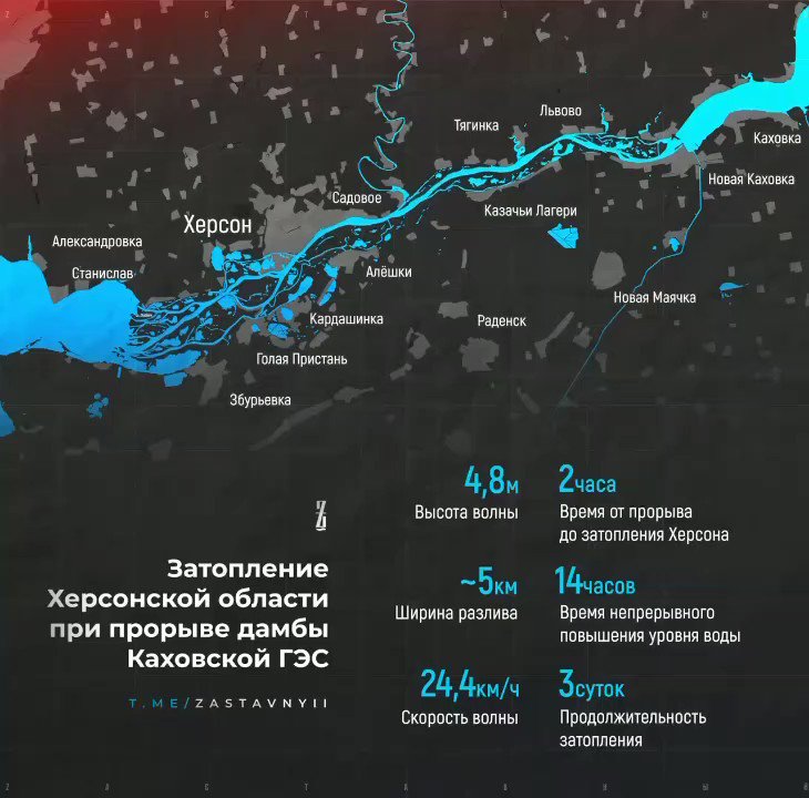 Vitaly on Twitter: "Spooky Kherson flooding map - delusional ...