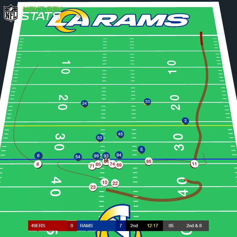 Next Gen Stats on Twitter "Christian McCaffrey's 34yard TD pass to