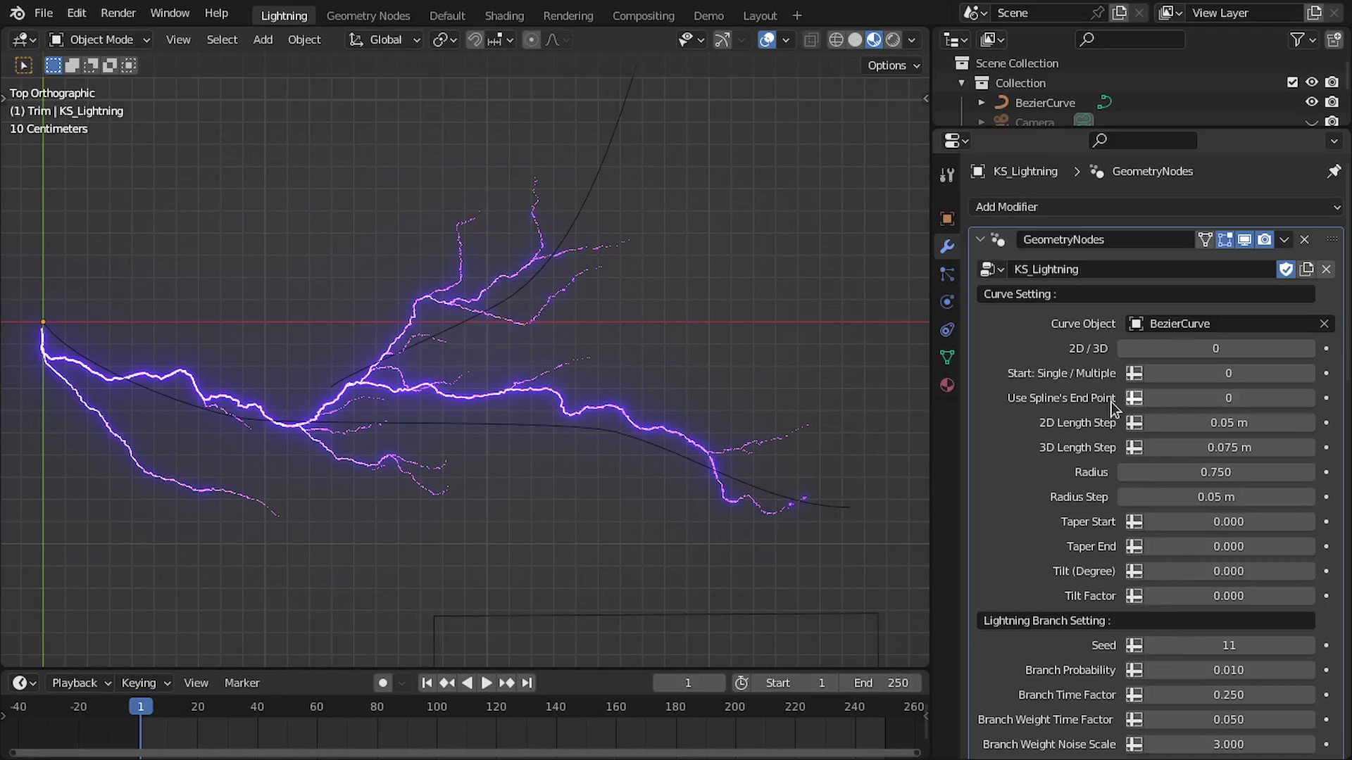 Kuldeep Singh on Twitter "⚡️🌩️Now, you can create anchored Core(s) of the Lightning for Input