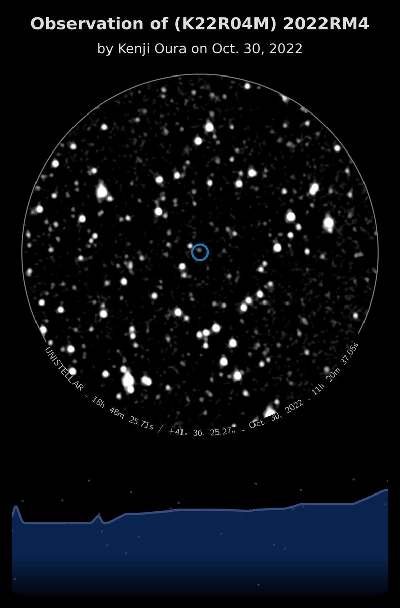 Franck Marchis on Twitter "Citizen scientists from the Unistellar
