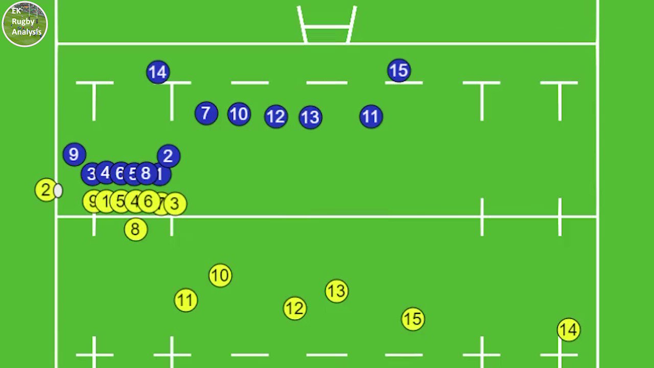 EK Rugby Analysis on Twitter "Quick brainteaser for you... Which test side scored using this