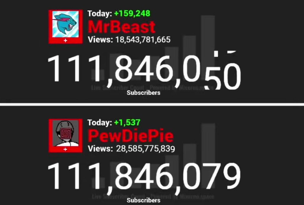 PewDiePie Vs T-Series LIVE Subscribe Count