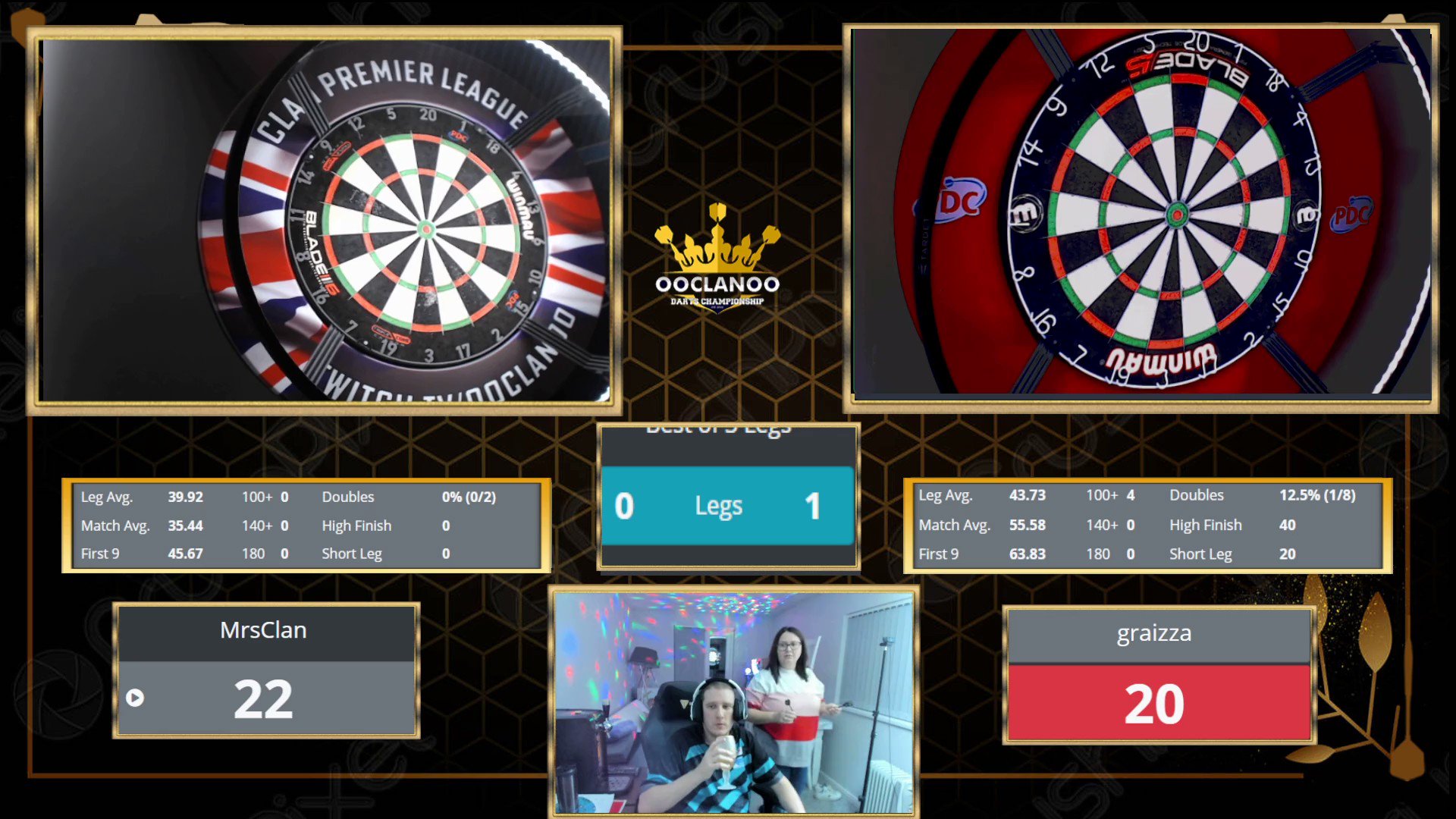 bobbigreaves on Twitter: "just hit a 140 n you’ve never heard 2 girls