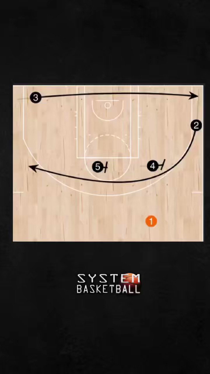 Marc Hart on Twitter "5 out Friday Iverson Series https//t.co