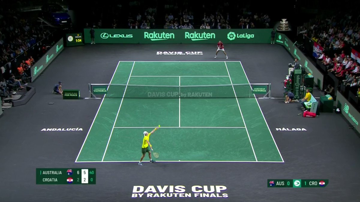 Davis Cup Finals 2022 Group Stage