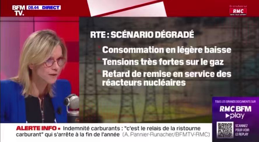 1⃣Les prix de l'électricité explosent
2⃣Les Français souffrent, renoncent à se chauffer
3⃣La Ministre se réjouit de la baisse de consommation... 

Indécent ! 