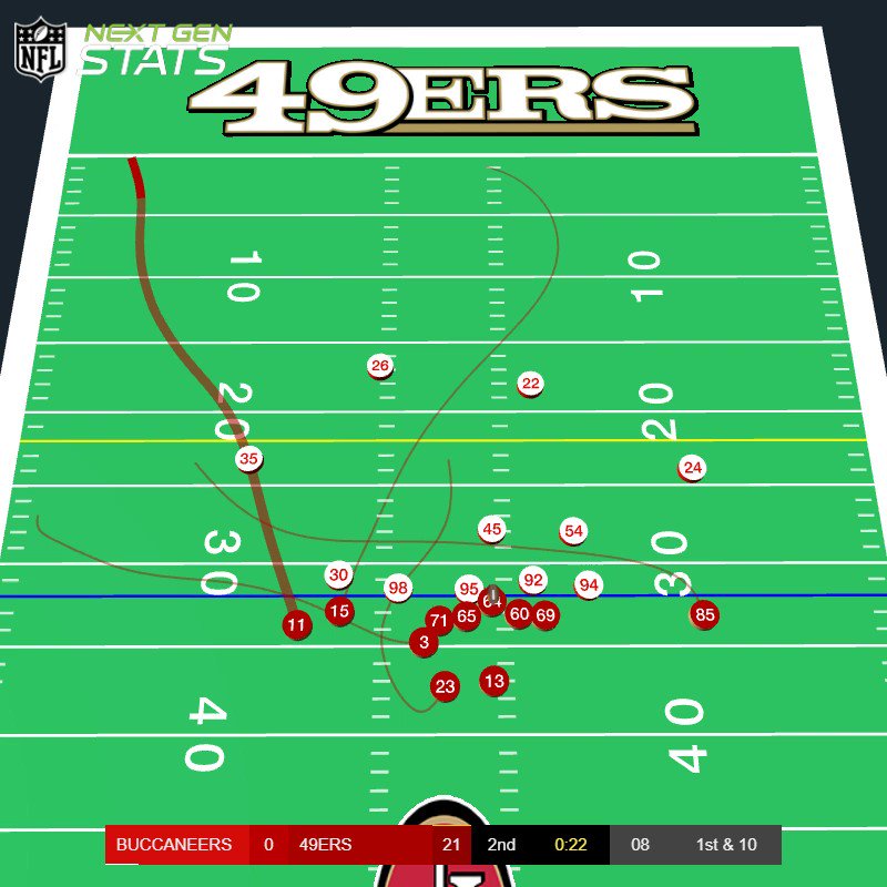 Next Gen Stats on Twitter "Brock Purdy & Brandon Aiyuk (32yd TD