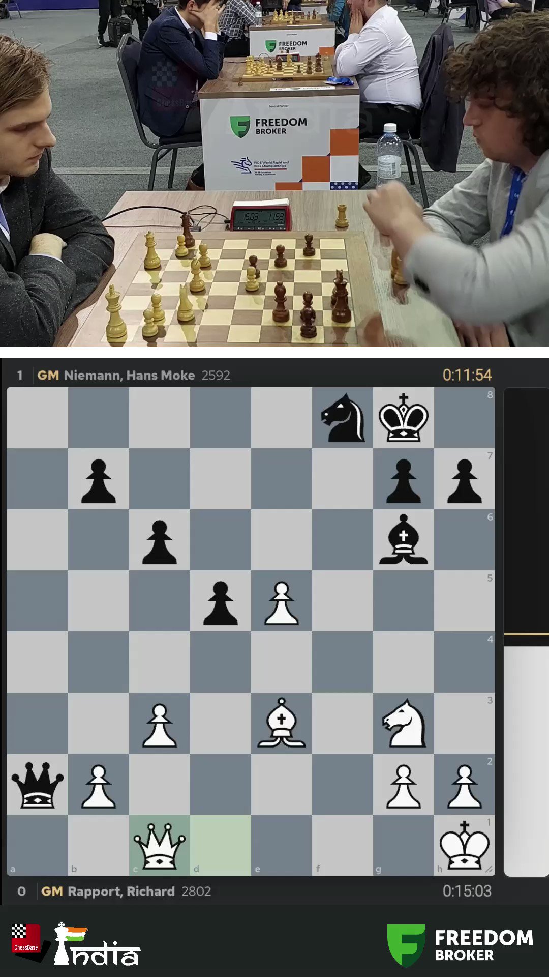 Hans Niemann analyzes his win over Richard Rapport (2752)