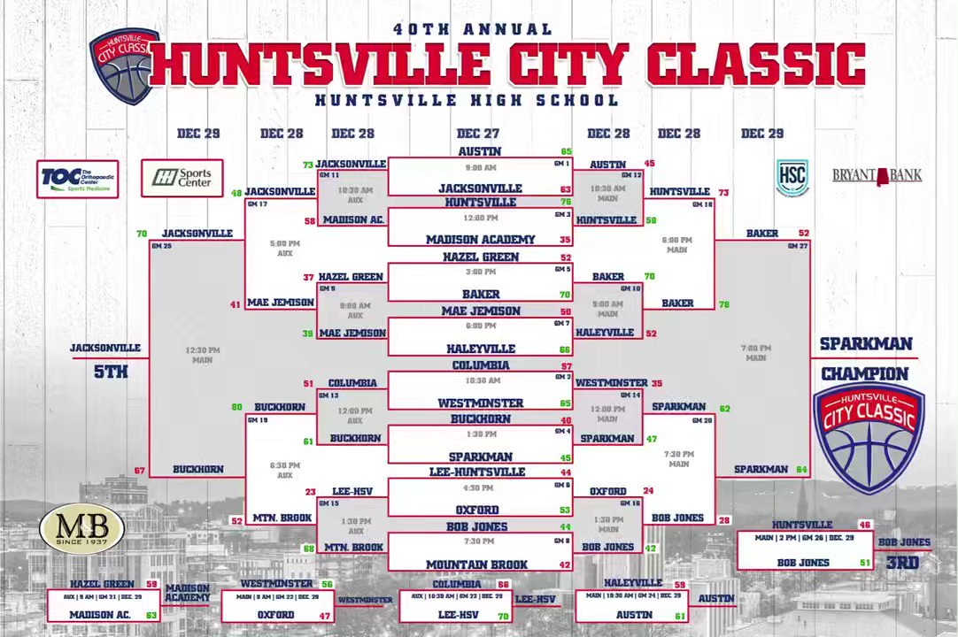 Huntsville City Classic (HSVCityClassic) / Twitter
