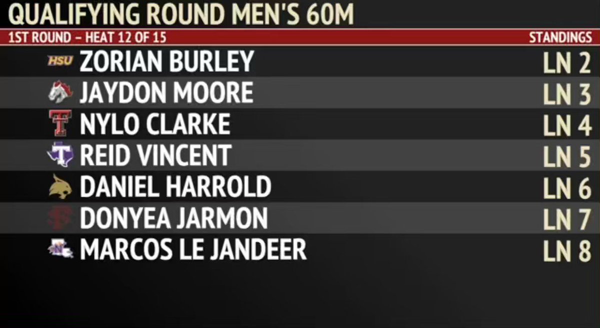 Tarleton Cross Country & Track and Field on Twitter "Reid Vincent runs