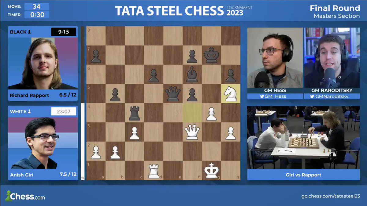 Chess.com on X: Congratulations to @anishgiri for winning the prestigious  #TataSteelChess Masters tournament! 👏 The Dutch hero won an incredible  game vs. Rapport, and improves on five previous runner-up finishes by  becoming
